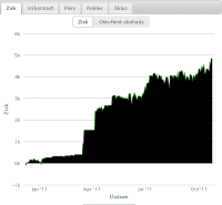 Pro-B168 ( Investície - hlavné menové páry, FOREX )